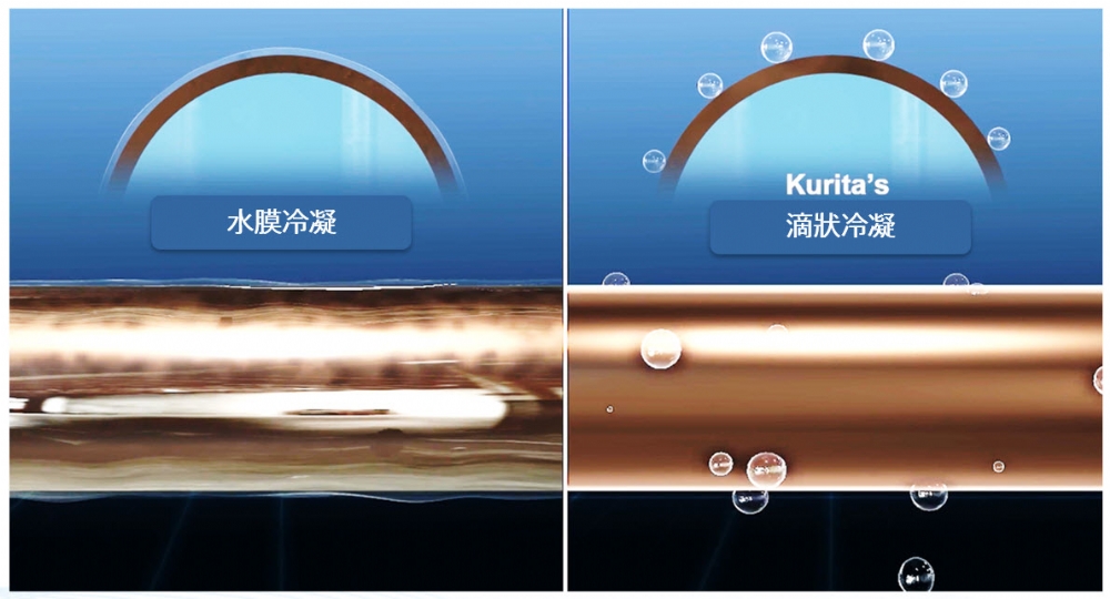 蒸氣節能方案